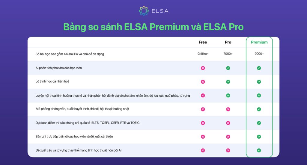 Bảng so sánh ELSA Premium và ELSA Pro 
